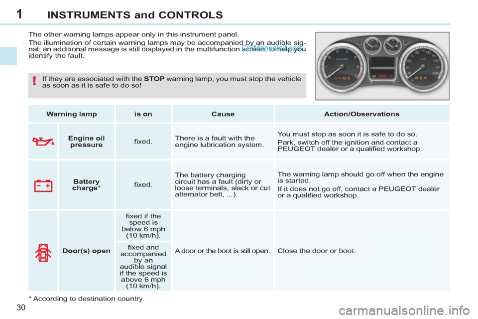 Peugeot 308 CC 2011 Owners Guide 1
!
30
INSTRUMENTS and CONTROLS
The other warning lamps appear only in this instrument panel.
The illumination of certain warning lamps may be accompanied by an audible sig-
nal; Peugeot 308 CC 2011 Owners Guide 1
!
30
INSTRUMENTS and CONTROLS
The other warning lamps appear only in this instrument panel.
The illumination of certain warning lamps may be accompanied by an audible sig-
nal;