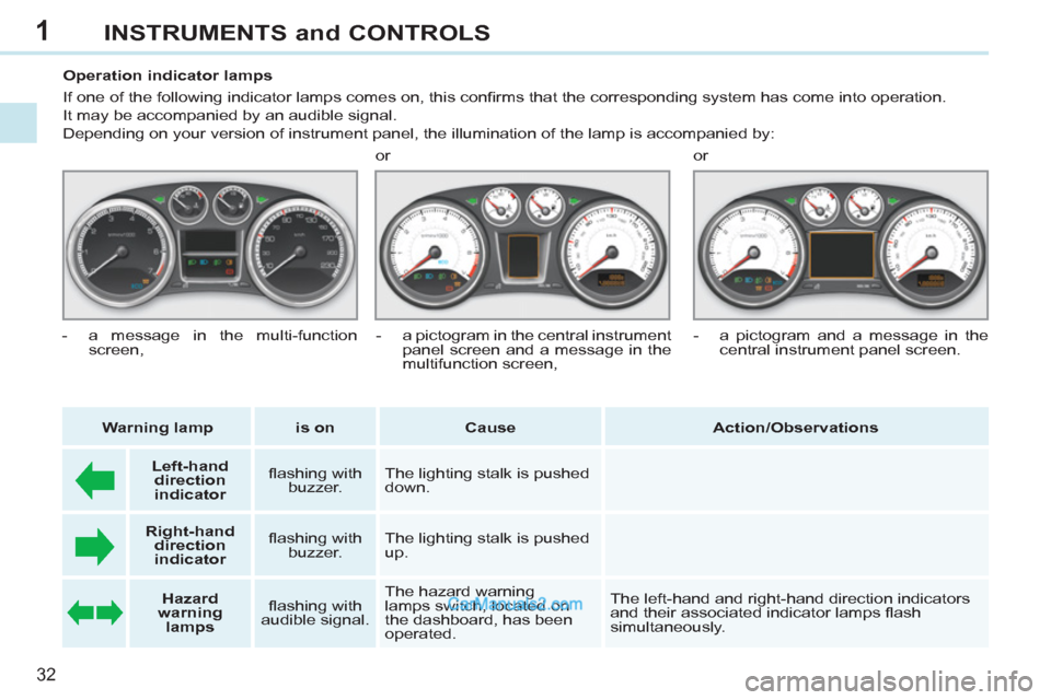 Peugeot 308 CC 2011  Owners Manual 1
32
INSTRUMENTS and CONTROLS
   
 
 
 
 
 
 
 
 
 
Operation indicator lamps 
  If one of the following indicator lamps comes on, this conﬁ rms that the corresponding system has come into operation