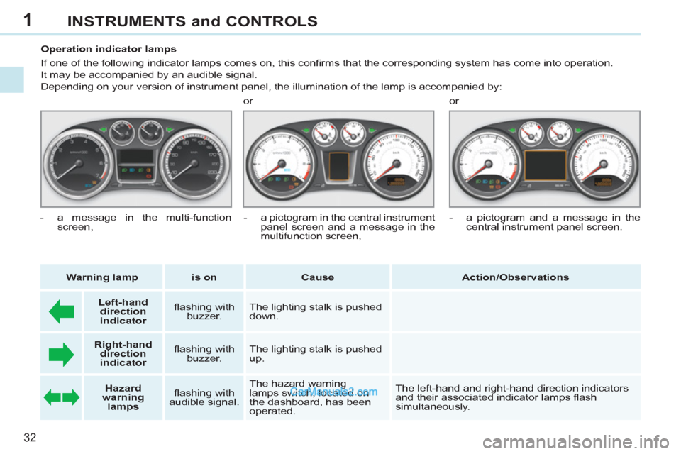 Peugeot 308 CC 2011 Owners Guide 1
32
INSTRUMENTS and CONTROLS
Operation indicator lamps
If one of the following indicator lamps comes on, this confi rms that the corresponding system has come into operation Peugeot 308 CC 2011 Owners Guide 1
32
INSTRUMENTS and CONTROLS
Operation indicator lamps
If one of the following indicator lamps comes on, this confi rms that the corresponding system has come into operation