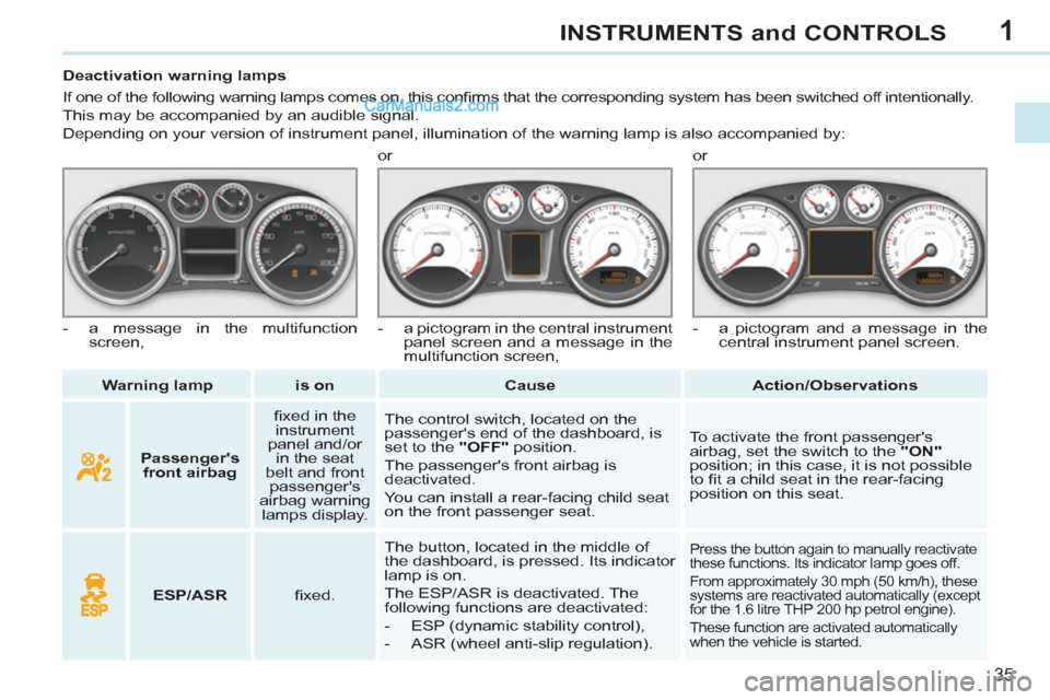 Peugeot 308 CC 2011  Owners Manual 1
35
INSTRUMENTS and CONTROLS
   
 
Warning lamp 
 
   
 
is on 
 
   
 
Cause 
 
   
 
Action/Observations 
 
     
 
 
 
 
 
 
 
 
 
Deactivation warning lamps 
  If one of the following warning lam