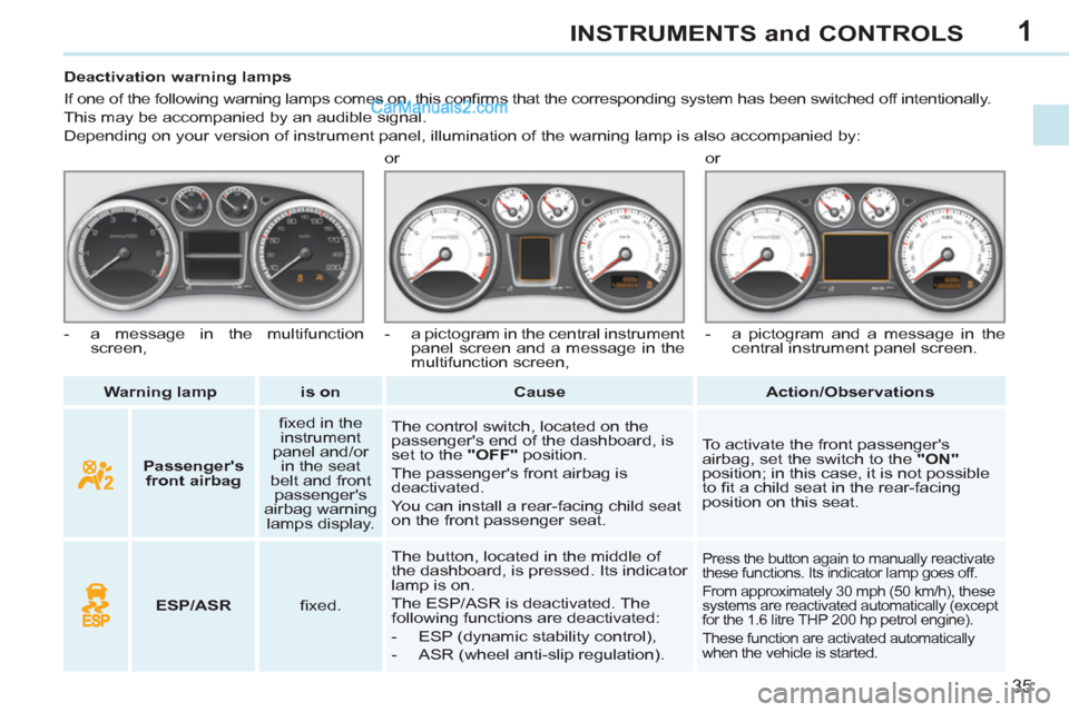 Peugeot 308 CC 2011 Owners Guide 1
35
INSTRUMENTS and CONTROLS
Warning lamp
is on
Cause
Action/Observations
Deactivation warning lamps
If one of the following warning lam Peugeot 308 CC 2011 Owners Guide 1
35
INSTRUMENTS and CONTROLS
Warning lamp
is on
Cause
Action/Observations
Deactivation warning lamps
If one of the following warning lam