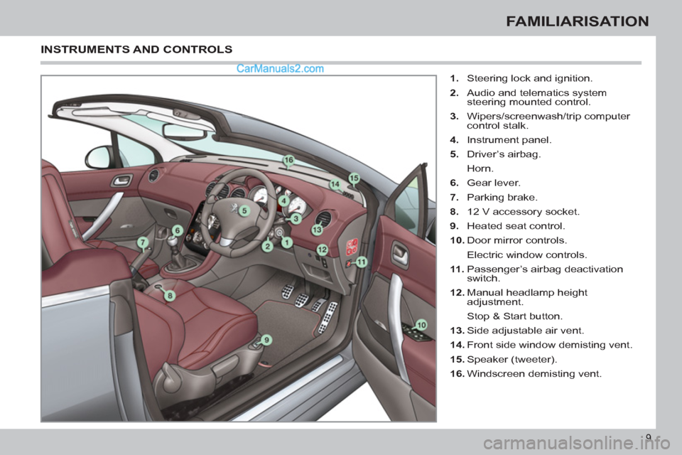 Peugeot 308 CC 2011   - RHD (UK, Australia) User Guide 9
FAMILIARISATION
   
 
1. 
  Steering lock and ignition. 
   
2. 
  Audio and telematics system 
steering mounted control. 
   
3. 
 Wipers/screenwash/trip computer 
control stalk. 
   
4. 
 Instrume