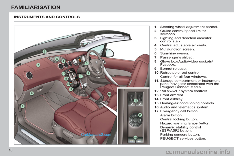 Peugeot 308 CC 2011   - RHD (UK, Australia) User Guide 10
FAMILIARISATION
  INSTRUMENTS AND CONTROLS 
 
 
 
1. 
  Steering wheel adjustment control. 
   
2. 
  Cruise control/speed limiter 
switches. 
   
3. 
  Lighting and direction indicator 
control st