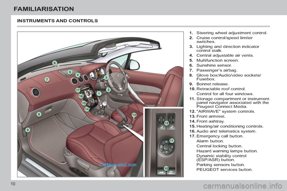 Peugeot 308 CC 2011  Owners Manual - RHD (UK, Australia) 10
FAMILIARISATION
  INSTRUMENTS AND CONTROLS 
 
 
 
1. 
  Steering wheel adjustment control. 
   
2. 
  Cruise control/speed limiter 
switches. 
   
3. 
  Lighting and direction indicator 
control st