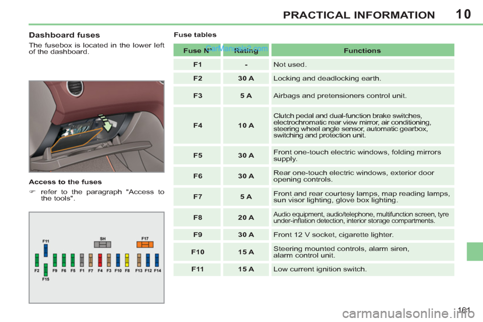 Peugeot 308 CC 2011  Owners Manual - RHD (UK, Australia) 10
161
PRACTICAL INFORMATION
   
Dashboard fuses 
 
The fusebox is located in the lower left 
of the dashboard. 
   
Access to the fuses 
   
 
�) 
  refer to the paragraph "Access to 
the tools".  
 