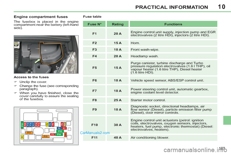 Peugeot 308 CC 2011  Owners Manual - RHD (UK, Australia) 10
163
PRACTICAL INFORMATION
   
Engine compartment fuses 
 
The fusebox is placed in the engine 
compartment near the battery (left-hand 
side). 
   
Access to the fuses 
   
 
�) 
  Unclip the cover