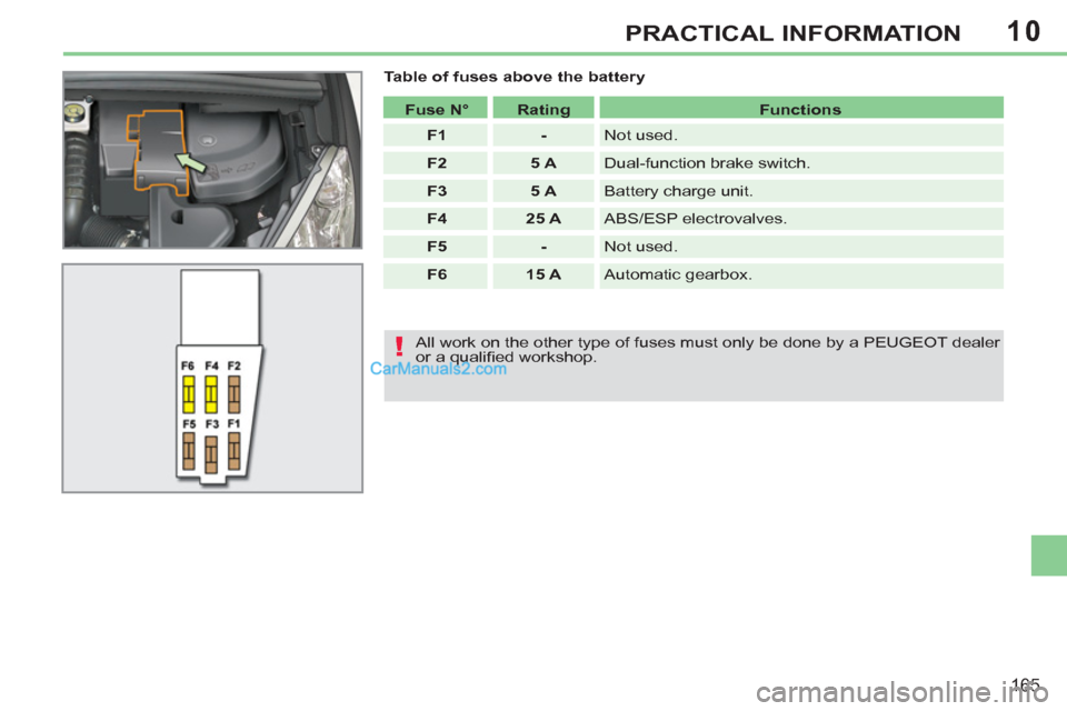 Peugeot 308 CC 2011   - RHD (UK, Australia) User Guide 10
!
165
PRACTICAL INFORMATION
   
Table of fuses above the battery 
   
 
Fuse N° 
 
   
 
Rating 
 
   
 
Functions 
 
 
   
 
F1 
 
   
 
- 
 
  Not used. 
   
 
F2 
 
   
 
5 A 
 
  Dual-function