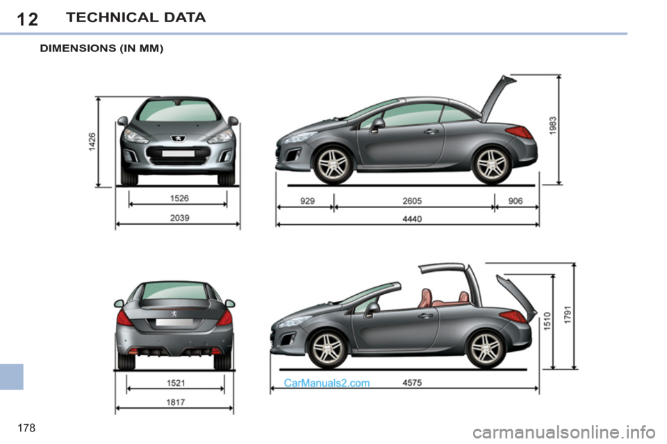 Peugeot 308 CC 2011  Owners Manual - RHD (UK, Australia) 12
178
TECHNICAL DATA
   
 
 
 
 
DIMENSIONS (IN MM)   