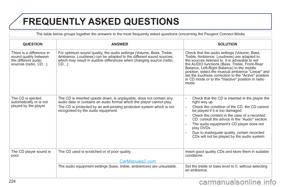 Peugeot 308 CC 2011 Owners Manual - RHD (UK, Australia) 224
The table below groups together the answers to the most frequently asked questions concerning the Peugeot Connect Media.
FREQUENTLY ASKED QUESTIONS
QUESTION
ANSWER
Peugeot 308 CC 2011 Owners Manual - RHD (UK, Australia) 224
The table below groups together the answers to the most frequently asked questions concerning the Peugeot Connect Media.
FREQUENTLY ASKED QUESTIONS
QUESTION
ANSWER