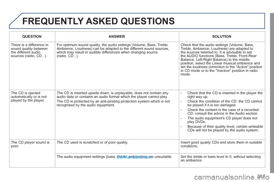 Peugeot 308 CC 2011  Owners Manual - RHD (UK, Australia) 257
  FREQUENTLY ASKED QUESTIONS 
 
 
 
QUESTION 
 
   
 
ANSWER 
 
   
 
SOLUTION 
 
 
  There is a difference in 
sound quality between 
the different audio 
sources (radio, CD...).   For optimum so