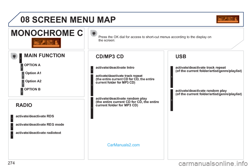 Peugeot 308 CC 2011  Owners Manual - RHD (UK, Australia) 274
08  SCREEN MENU MAP 
 
Press the OK dial for access to short-cut menus according to the display on 
the screen:    
 
 
 
 
 
 
 
 
 
 
MONOCHROME C 
 
 
activate/deactivate RDS 
 
   
activate/de