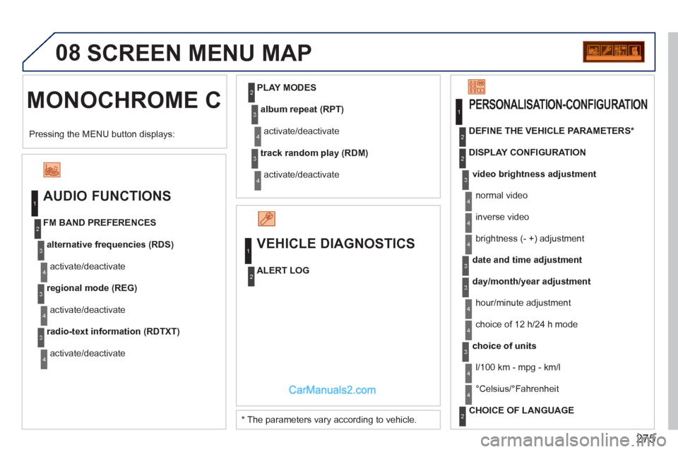 Peugeot 308 CC 2011  Owners Manual - RHD (UK, Australia) 275
08
  MONOCHROME C   SCREEN MENU MAP 
 
 
AUDIO FUNCTIONS 
 
 
alternative frequencies (RDS) 
 
  activate/deactivate     
FM BAND PREFERENCES 
   
regional mode (REG) 
 
  activate/deactivate 
   