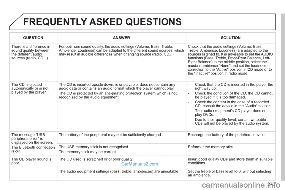 Peugeot 308 CC 2011  Owners Manual - RHD (UK, Australia) 277
  FREQUENTLY ASKED QUESTIONS 
 
 
 
QUESTION 
 
   
 
ANSWER 
 
   
 
SOLUTION 
 
 
  There is a difference in 
sound quality between 
the different audio 
sources (radio, CD...).   For optimum so
