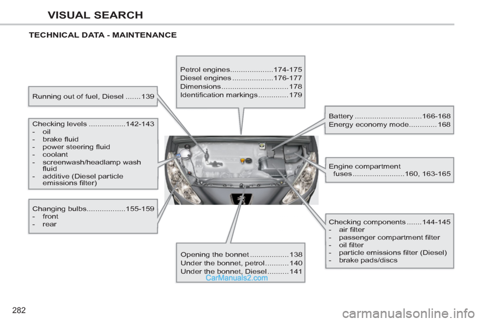 Peugeot 308 CC 2011 Owners Manual - RHD (UK, Australia) 282
VISUAL SEARCH
TECHNICAL DATA - MAINTENANCE
Running out of fuel, Diesel ....... 139
Checking levels .................142-143
- oil
- brake fl uid
- power steering Peugeot 308 CC 2011 Owners Manual - RHD (UK, Australia) 282
VISUAL SEARCH
TECHNICAL DATA - MAINTENANCE
Running out of fuel, Diesel ....... 139
Checking levels .................142-143
- oil
- brake fl uid
- power steering