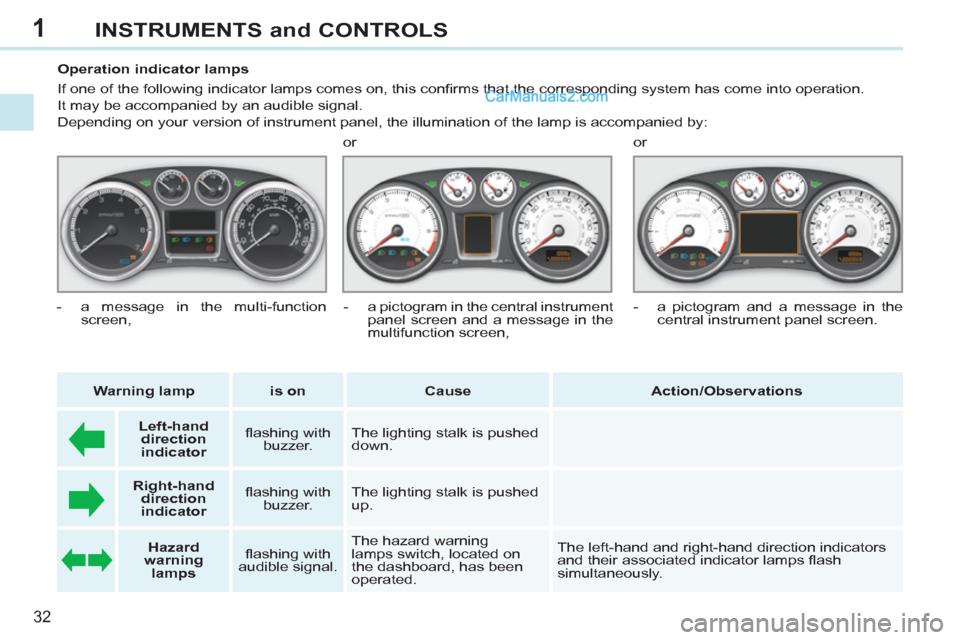 Peugeot 308 CC 2011   - RHD (UK, Australia) Owners Guide 1
32
INSTRUMENTS and CONTROLS
   
 
 
 
 
 
 
 
 
 
Operation indicator lamps 
  If one of the following indicator lamps comes on, this conﬁ rms that the corresponding system has come into operation