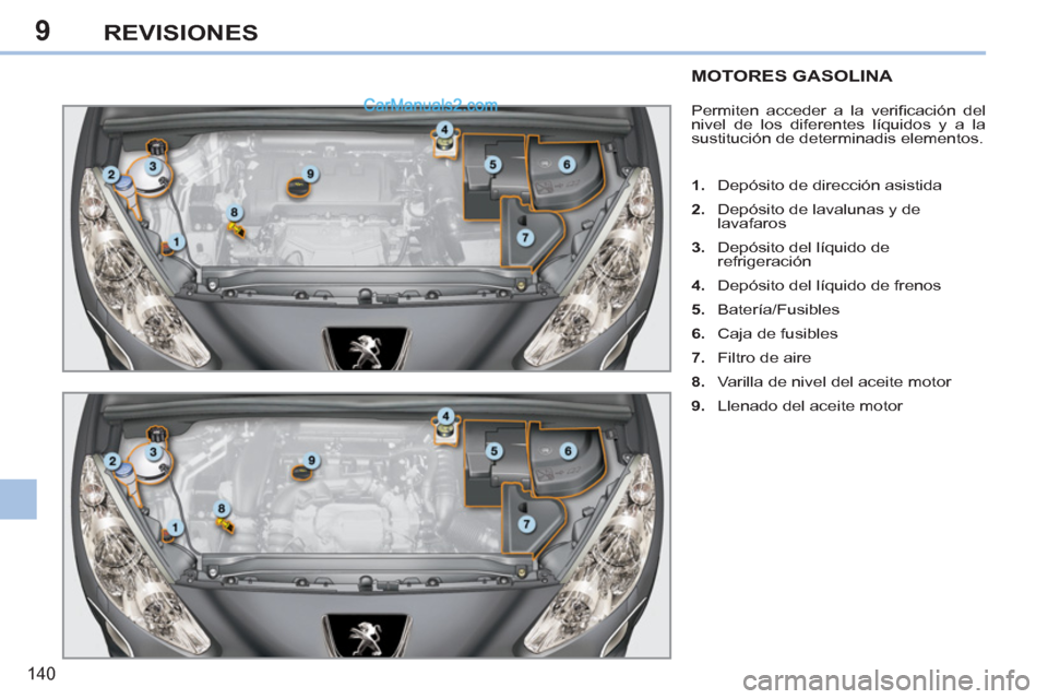 Peugeot 308 CC 2011  Manual del propietario (in Spanish) 9
140
REVISIONES
   
 
 
 
 
 
 
 
 
 
 
 
 
 
MOTORES GASOLINA 
 
Permiten acceder a la veriﬁ cación  del 
nivel de los diferentes líquidos y a la 
sustitución de determinadis elementos. 
   
 
