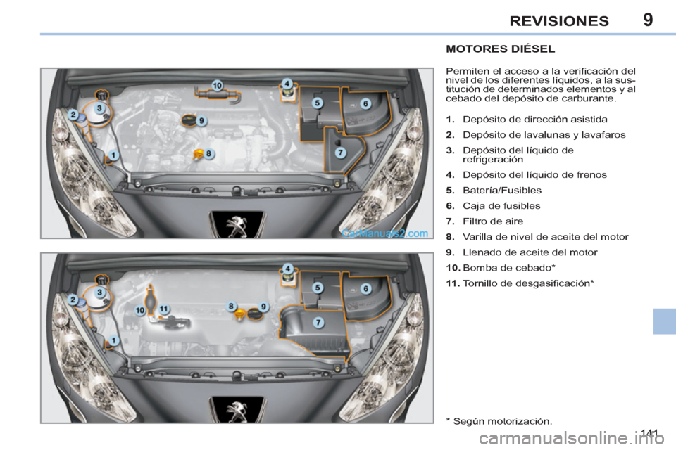 Peugeot 308 CC 2011 Manual del propietario (in Spanish) 9
141
REVISIONES
MOTORES DIÉSEL
Permiten el acceso a la verifi cación del
nivel de los diferentes líquidos, a la sus-
titución de determinados elementos y al
ceb Peugeot 308 CC 2011 Manual del propietario (in Spanish) 9
141
REVISIONES
MOTORES DIÉSEL
Permiten el acceso a la verifi cación del
nivel de los diferentes líquidos, a la sus-
titución de determinados elementos y al
ceb