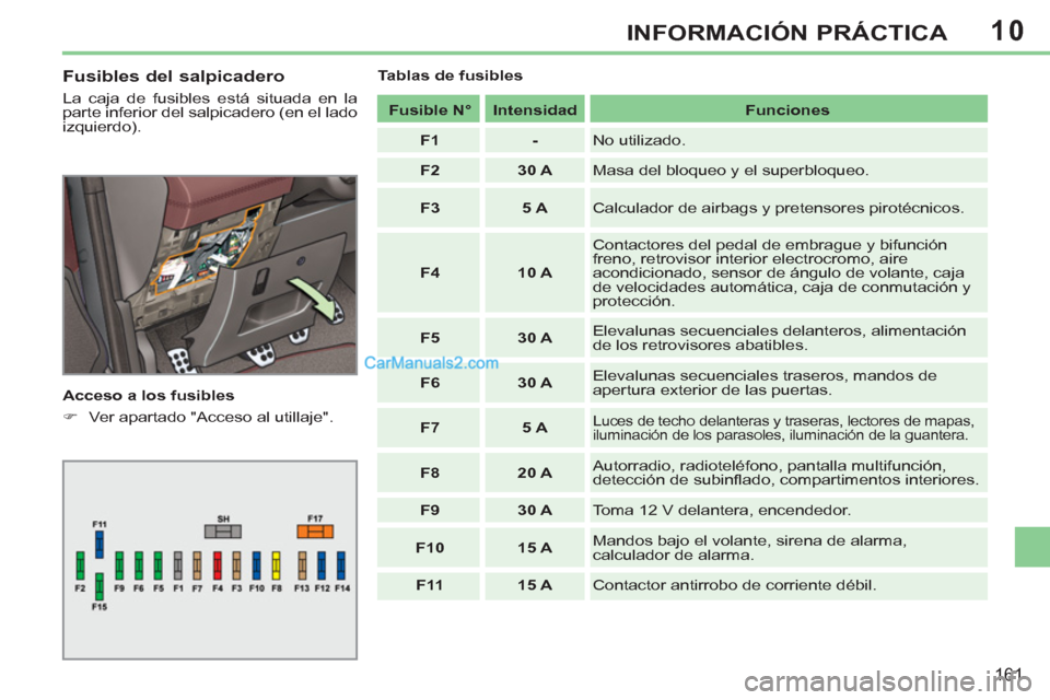 Peugeot 308 CC 2011  Manual del propietario (in Spanish) 10
161
INFORMACIÓN PRÁCTICA
   
Fusibles del salpicadero 
 
La caja de fusibles está situada en la 
parte inferior del salpicadero (en el lado 
izquierdo). 
   
Acceso a los fusibles 
   
 
�) 
  V