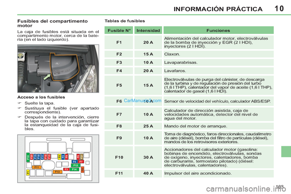 Peugeot 308 CC 2011  Manual del propietario (in Spanish) 10
163
INFORMACIÓN PRÁCTICA
   
Fusibles del compartimento 
motor 
  La caja de fusibles está situada en el 
compartimento motor, cerca de la bate-
ría (en el lado izquierdo). 
   
Acceso a los fu