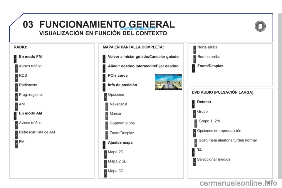 Peugeot 308 CC 2011 Manual del propietario (in Spanish) 193
03 FUNCIONAMIENTO GENERAL
VISUALIZACIÓN EN FUNCIÓN DEL CONTEXTO
RADIO:
En modo FM
1
1
En modo AM
2
2
Avisos tráfi co
RDS
2
Radiotexto
2
Prog. regional
2
AM
Peugeot 308 CC 2011 Manual del propietario (in Spanish) 193
03 FUNCIONAMIENTO GENERAL
VISUALIZACIÓN EN FUNCIÓN DEL CONTEXTO
RADIO:
En modo FM
1
1
En modo AM
2
2
Avisos tráfi co
RDS
2
Radiotexto
2
Prog. regional
2
AM