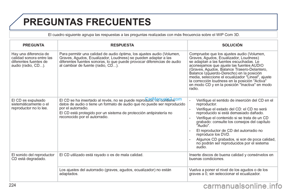 Peugeot 308 CC 2011 Manual del propietario (in Spanish) 224
El cuadro siguiente agrupa las respuestas a las preguntas realizadas con más frecuencia sobre el WIP Com 3D.
PREGUNTAS FRECUENTES
PREGUNTA
RESPUESTA
SOLUCIÓN
Peugeot 308 CC 2011 Manual del propietario (in Spanish) 224
El cuadro siguiente agrupa las respuestas a las preguntas realizadas con más frecuencia sobre el WIP Com 3D.
PREGUNTAS FRECUENTES
PREGUNTA
RESPUESTA
SOLUCIÓN