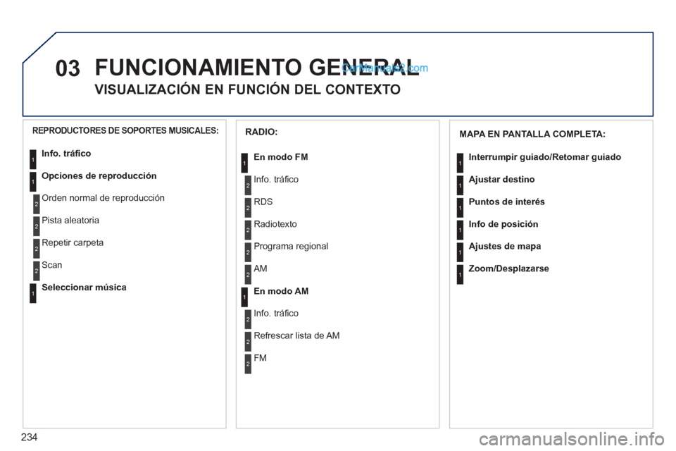 Peugeot 308 CC 2011 Manual del propietario (in Spanish) 234
03 FUNCIONAMIENTO GENERAL
VISUALIZACIÓN EN FUNCIÓN DEL CONTEXTO
1
1
1
1
1
1
RADIO:
En modo FM
Info. tráfi co
RDS
Radiotexto
Programa regional
En mo Peugeot 308 CC 2011 Manual del propietario (in Spanish) 234
03 FUNCIONAMIENTO GENERAL
VISUALIZACIÓN EN FUNCIÓN DEL CONTEXTO
1
1
1
1
1
1
RADIO:
En modo FM
Info. tráfi co
RDS
Radiotexto
Programa regional
En mo