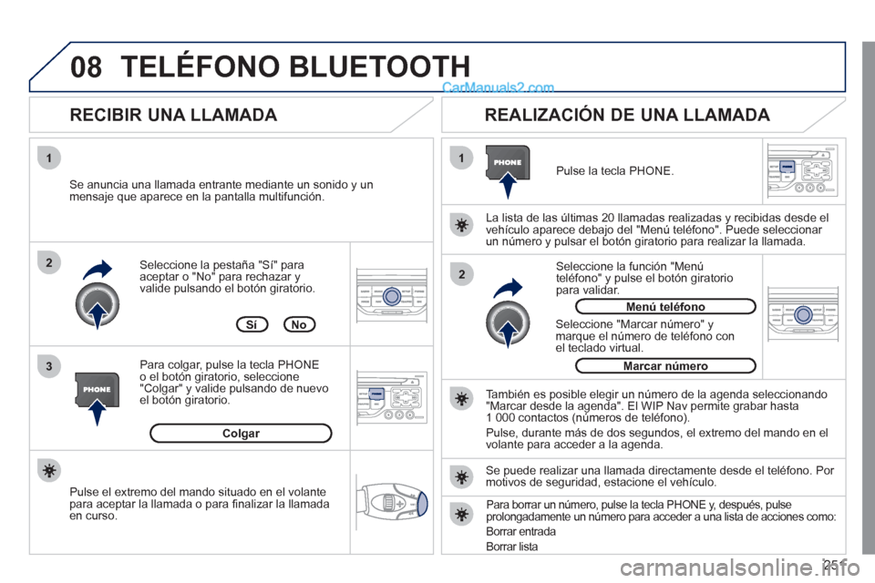 Peugeot 308 CC 2011  Manual del propietario (in Spanish) 251
08
1
3 2
2 1   
Seleccione la pestaña "Sí" para 
aceptar o "No" para rechazar y 
valide pulsando el botón giratorio. 
   
RECIBIR UNA LLAMADA    
REALIZACIÓN DE UNA LLAMADA 
 
 
Se anuncia una