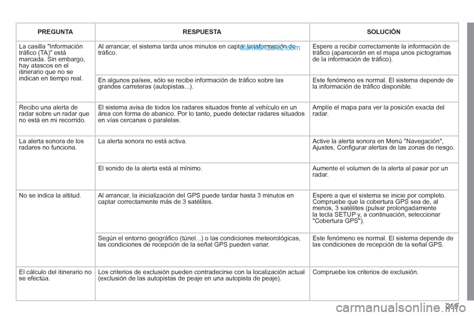 Peugeot 308 CC 2011 Manual del propietario (in Spanish) 259
PREGUNTA
RESPUESTA
SOLUCIÓN
La casilla "Información
tráfi co (TA)" está
marcada. Sin embargo,
hay atascos en el
itinerario que no se
indican en tiempo real Peugeot 308 CC 2011 Manual del propietario (in Spanish) 259
PREGUNTA
RESPUESTA
SOLUCIÓN
La casilla "Información
tráfi co (TA)" está
marcada. Sin embargo,
hay atascos en el
itinerario que no se
indican en tiempo real