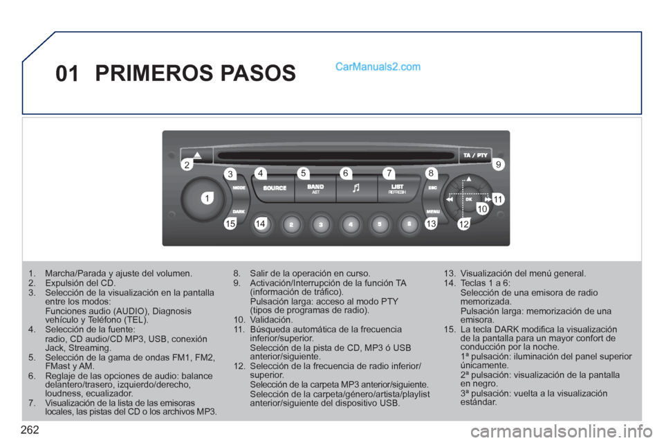 Peugeot 308 CC 2011 Manual del propietario (in Spanish) 262
01
1 2
1011
13 14 153456 789
12
PRIMEROS PASOS
1. Marcha/Parada y ajuste del volumen.
2. Expulsión del CD.
3. Selección de la visualización en la pantalla
entr Peugeot 308 CC 2011 Manual del propietario (in Spanish) 262
01
1 2
1011
13 14 153456 789
12
PRIMEROS PASOS
1. Marcha/Parada y ajuste del volumen.
2. Expulsión del CD.
3. Selección de la visualización en la pantalla
entr