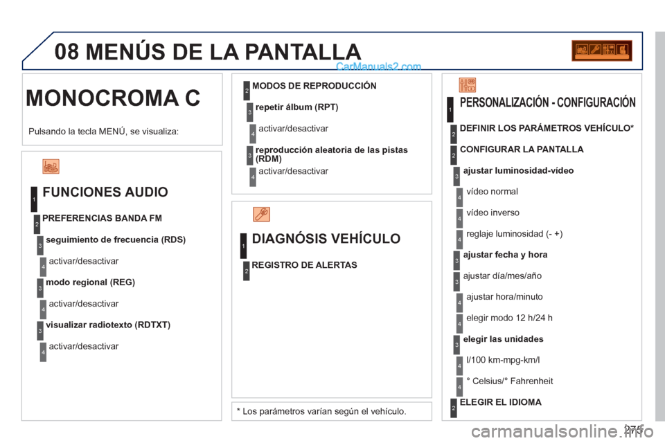 Peugeot 308 CC 2011 Manual del propietario (in Spanish) 275
08
MONOCROMA C MENÚS DE LA PANTALLA
FUNCIONES AUDIO
seguimiento de frecuencia (RDS)
activar/desactivar
PREFERENCIAS BANDA FM
modo regional (REG)
activar/desactiv Peugeot 308 CC 2011 Manual del propietario (in Spanish) 275
08
MONOCROMA C MENÚS DE LA PANTALLA
FUNCIONES AUDIO
seguimiento de frecuencia (RDS)
activar/desactivar
PREFERENCIAS BANDA FM
modo regional (REG)
activar/desactiv