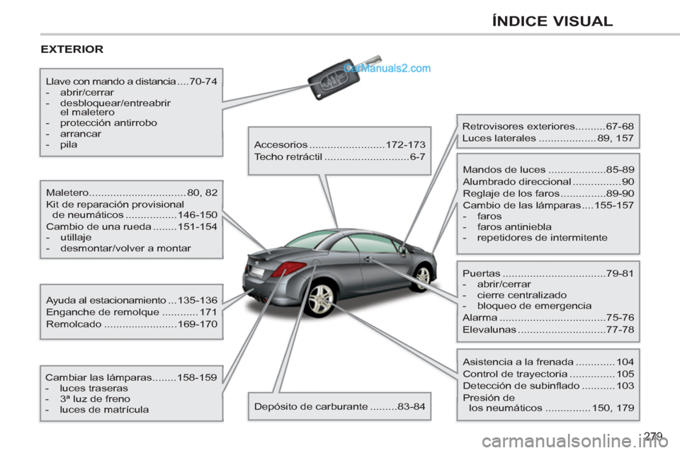 Peugeot 308 CC 2011 Manual del propietario (in Spanish) 279
ÍNDICE VISUAL
EXTERIOR
Maletero................................ 80, 82
Kit de reparación provisional
de neumáticos .................146-150
Cambio de una rueda ........151-154
Peugeot 308 CC 2011 Manual del propietario (in Spanish) 279
ÍNDICE VISUAL
EXTERIOR
Maletero................................ 80, 82
Kit de reparación provisional
de neumáticos .................146-150
Cambio de una rueda ........151-154