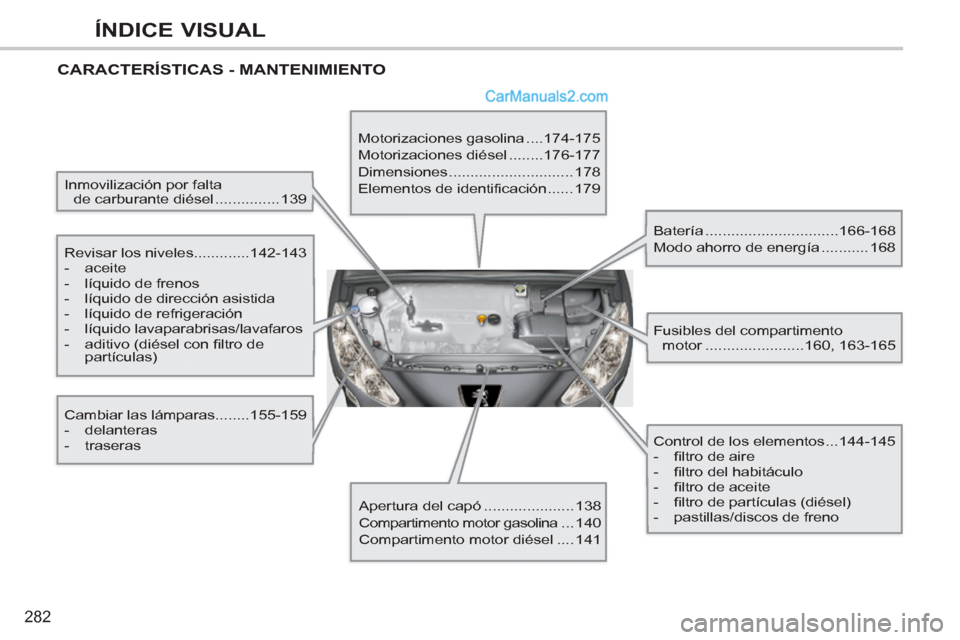 Peugeot 308 CC 2011  Manual del propietario (in Spanish) 282
ÍNDICE VISUAL
  CARACTERÍSTICAS - MANTENIMIENTO  
 
 
Inmovilización por falta 
de carburante diésel ............... 139  
   
Revisar los niveles.............142-143 
   
 
-  aceite 
   
-  