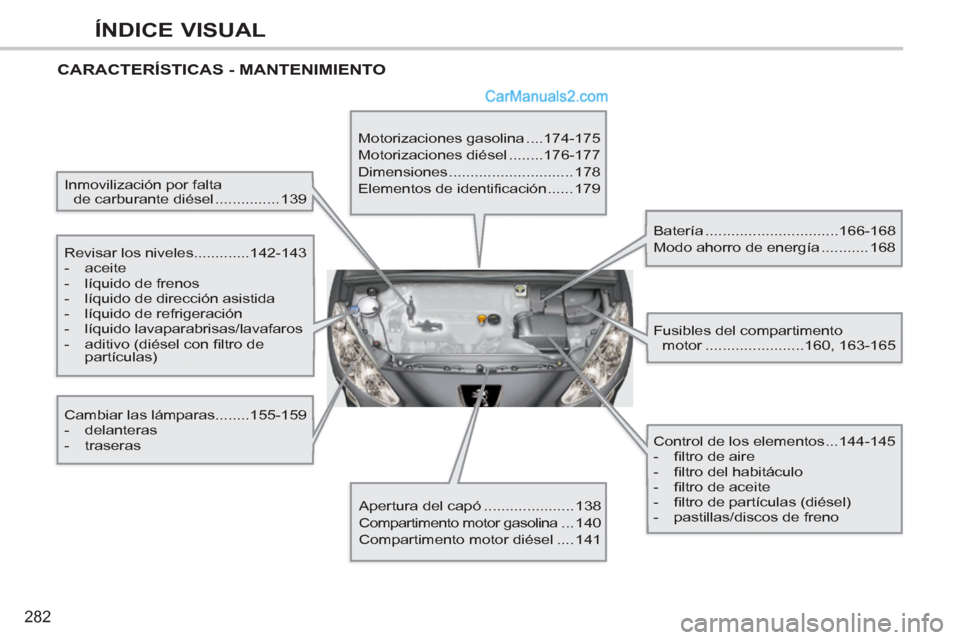 Peugeot 308 CC 2011 Manual del propietario (in Spanish) 282
ÍNDICE VISUAL
CARACTERÍSTICAS - MANTENIMIENTO
Inmovilización por falta
de carburante diésel ............... 139
Revisar los niveles.............142-143
- aceite
- Peugeot 308 CC 2011 Manual del propietario (in Spanish) 282
ÍNDICE VISUAL
CARACTERÍSTICAS - MANTENIMIENTO
Inmovilización por falta
de carburante diésel ............... 139
Revisar los niveles.............142-143
- aceite
-