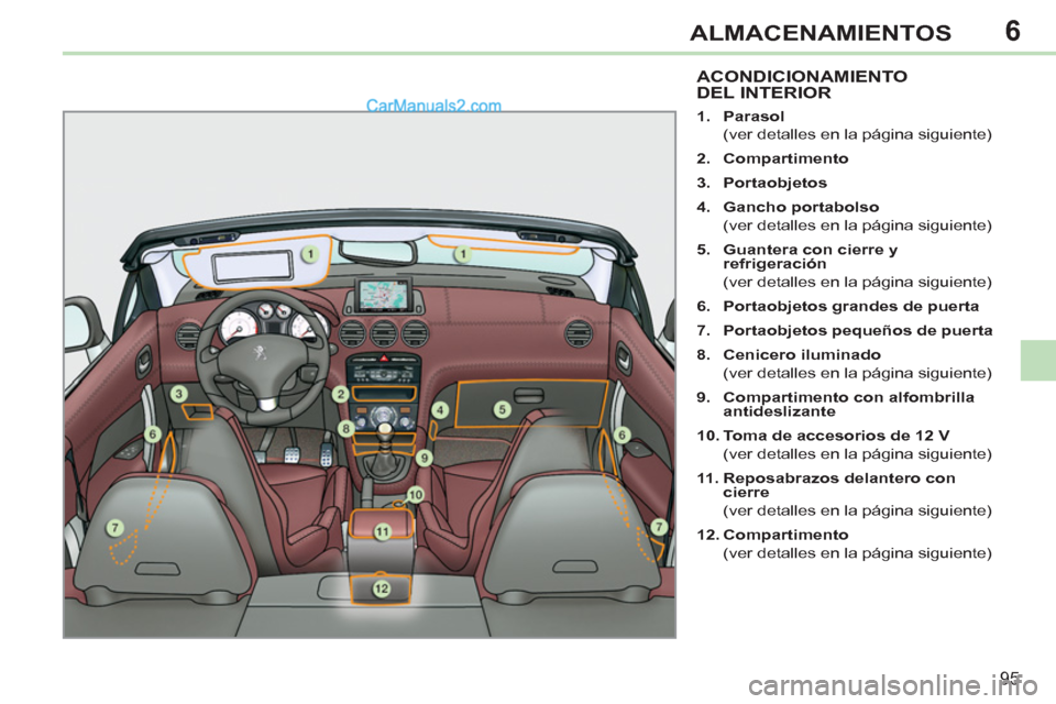 Peugeot 308 CC 2011  Manual del propietario (in Spanish) 6
95
ALMACENAMIENTOS
   
 
 
 
 
 
 
 
 
 
 
 
 
 
ACONDICIONAMIENTO 
DEL INTERIOR 
   
 
1. 
  Parasol 
 
 
  (ver detalles en la página siguiente) 
   
2. 
  Compartimento 
 
   
3. 
  Portaobjetos