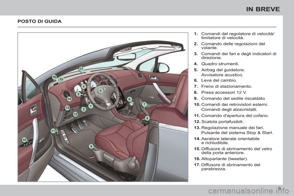 Peugeot 308 CC 2011  Manuale del proprietario (in Italian) 9
IN BREVE
   
 
1. 
  Comandi del regolatore di velocità/
limitatore di velocità. 
   
2. 
  Comando delle regolazioni del 
volante. 
   
3. 
  Comandi dei fari e degli indicatori di 
direzione. 
 