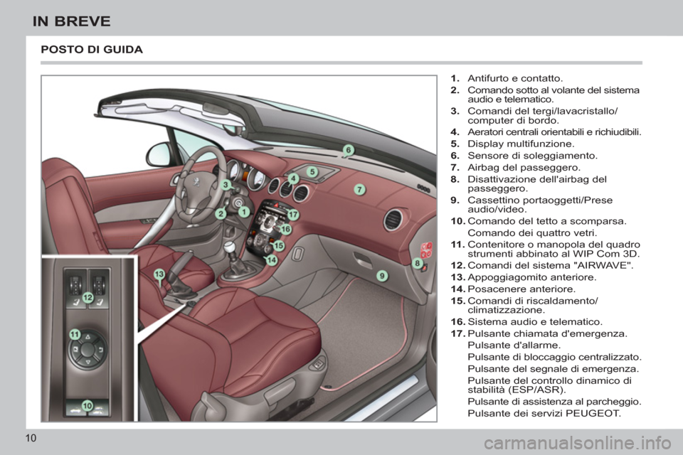 Peugeot 308 CC 2011  Manuale del proprietario (in Italian) 10
IN BREVE
  POSTO DI GUIDA 
 
 
 
1. 
  Antifurto e contatto. 
   
2. 
  Comando sotto al volante del sistema 
audio e telematico. 
   
3. 
  Comandi del tergi/lavacristallo/
computer di bordo. 
   