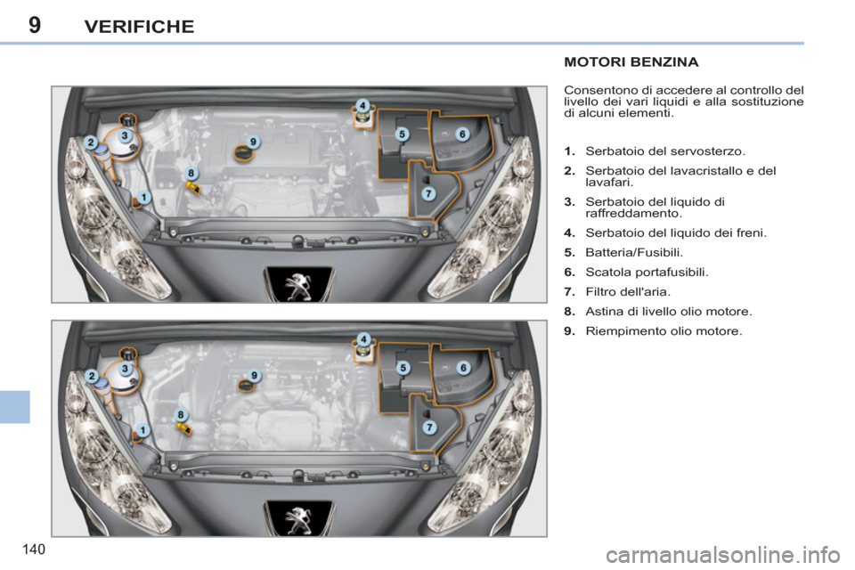 Peugeot 308 CC 2011  Manuale del proprietario (in Italian) 9
140
VERIFICHE
   
 
 
 
 
 
 
 
 
 
MOTORI BENZINA 
 
Consentono di accedere al controllo del 
livello dei vari liquidi e alla sostituzione 
di alcuni elementi. 
   
 
1. 
  Serbatoio del servosterz