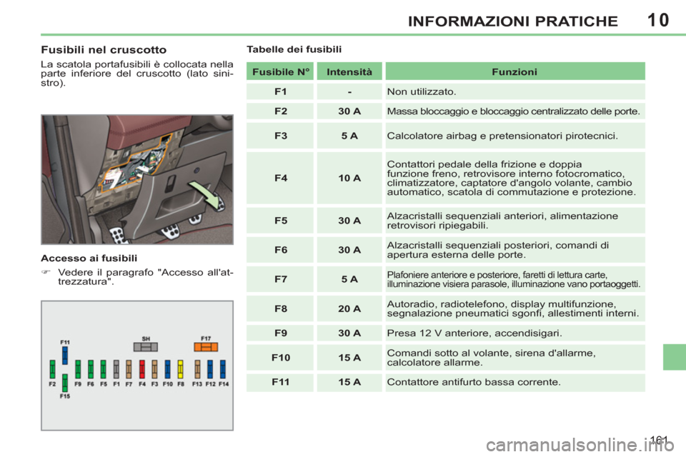 Peugeot 308 CC 2011  Manuale del proprietario (in Italian) 10
161
INFORMAZIONI PRATICHE
   
Fusibili nel cruscotto 
 
La scatola portafusibili è collocata nella 
parte inferiore del cruscotto (lato sini-
stro). 
   
Accesso ai fusibili 
   
 
�) 
  Vedere il