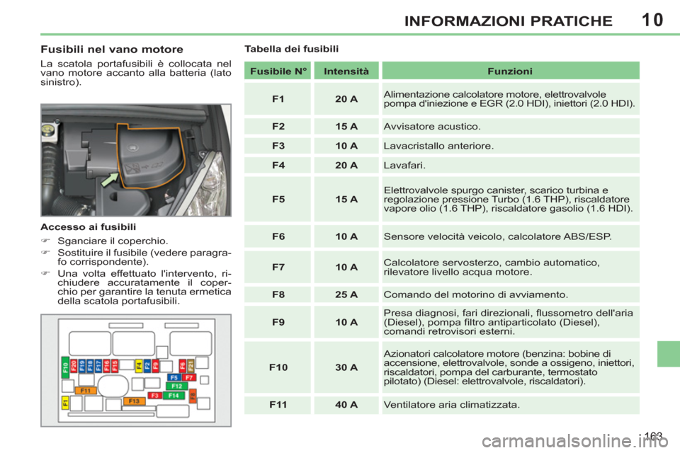 Peugeot 308 CC 2011  Manuale del proprietario (in Italian) 10
163
INFORMAZIONI PRATICHE
   
Fusibili nel vano motore 
 
La scatola portafusibili è collocata nel 
vano motore accanto alla batteria (lato 
sinistro). 
   
Accesso ai fusibili 
   
 
�) 
  Sganci