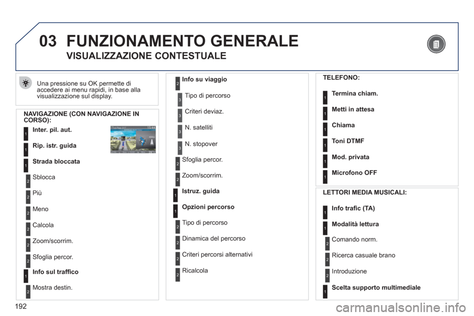 Peugeot 308 CC 2011  Manuale del proprietario (in Italian) 192
03  FUNZIONAMENTO GENERALE 
 
Una pressione su OK permette di 
accedere ai menu rapidi, in base alla 
visualizzazione sul display. 
   
 
 
 
 
VISUALIZZAZIONE CONTESTUALE 
 
 
NAVIGAZIONE (CON NA