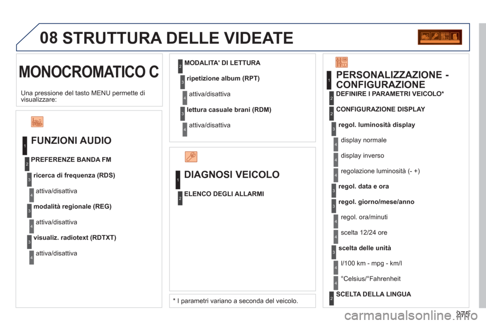 Peugeot 308 CC 2011  Manuale del proprietario (in Italian) 275
08
  MONOCROMATICO C 
 
STRUTTURA DELLE VIDEATE 
 
 
FUNZIONI AUDIO 
 
 
ricerca di frequenza (RDS) 
 
  attiva/disattiva     
PREFERENZE BANDA FM 
   
modalità regionale (REG) 
 
  attiva/disatt