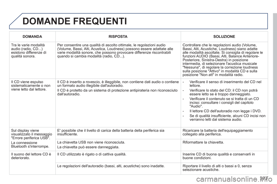 Peugeot 308 CC 2011  Manuale del proprietario (in Italian) 277
  DOMANDE FREQUENTI 
 
 
 
DOMANDA 
 
   
 
RISPOSTA 
 
   
 
SOLUZIONE 
 
 
  Tra le varie modalità 
audio (radio, CD...) 
esistono differenze di 
qualità sonora.   Per consentire una qualità 