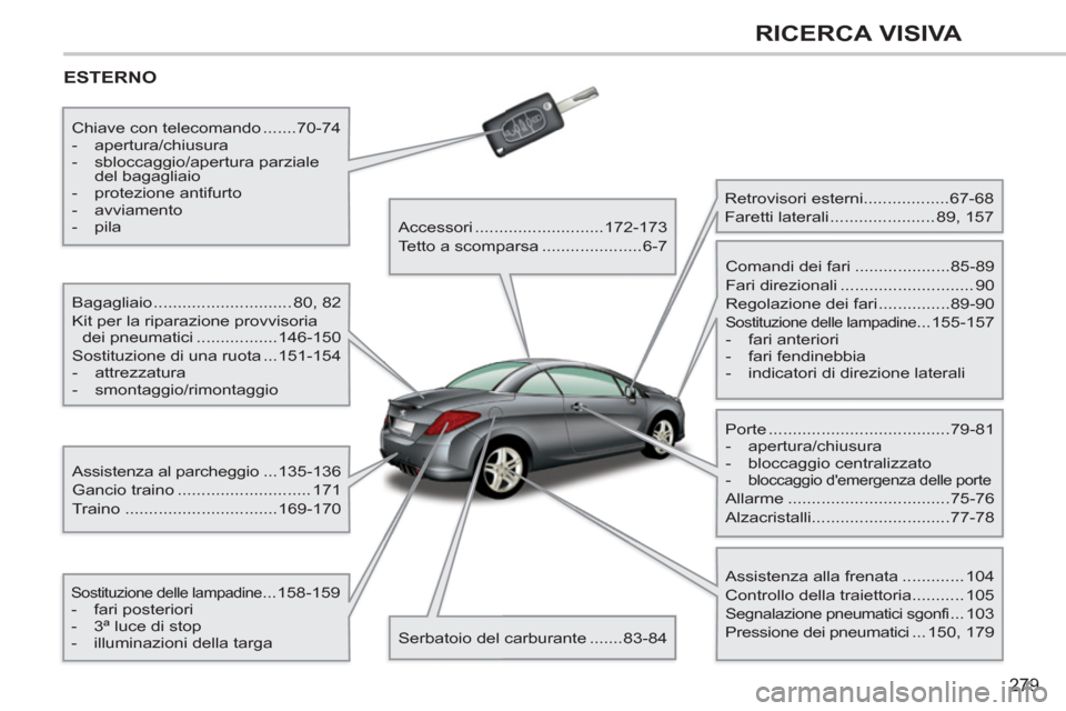 Peugeot 308 CC 2011  Manuale del proprietario (in Italian) 279
RICERCA VISIVA
  ESTERNO  
 
 
Bagagliaio ............................. 80,  82 
  Kit per la riparazione provvisoria 
dei pneumatici .................146-150 
  Sostituzione di una ruota ...151-1