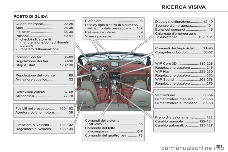 Peugeot 308 CC 2011  Manuale del proprietario (in Italian) 281
RICERCA VISIVA
  POSTO DI GUIDA  
 
 
Display multifunzione.............42-49 
  Segnale demergenza ............... 101 
  Barra dei comandi ...................... 16 
  Chiamata demergenza o 
d