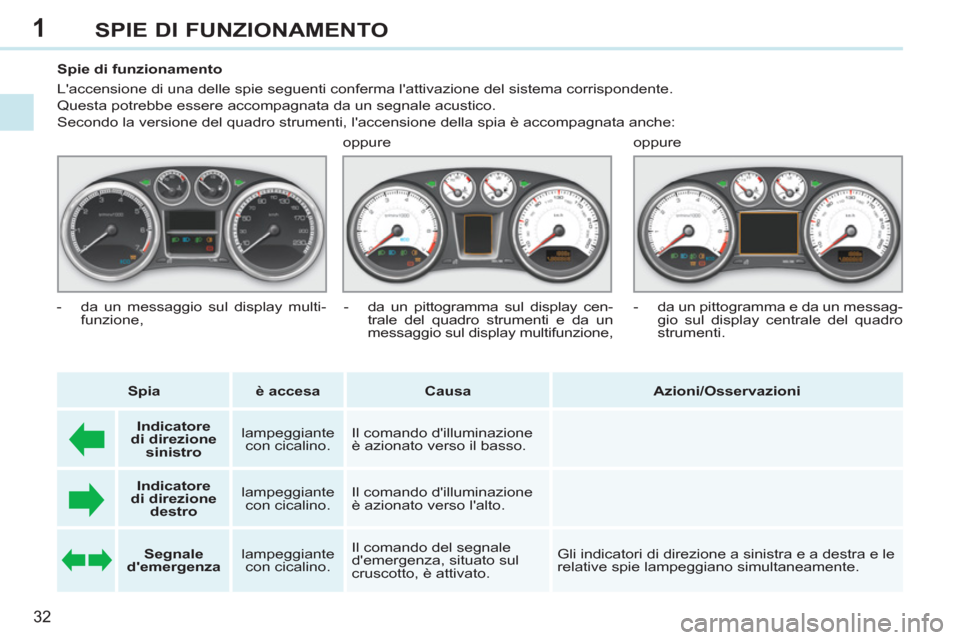 Peugeot 308 CC 2011 Manuale del proprietario (in Italian) 1
32
SPIE DI FUNZIONAMENTO
Spie di funzionamento
Laccensione di una delle spie seguenti conferma lattivazione del sistema corrispondente.
Questa potrebbe essere accompagnata d Peugeot 308 CC 2011 Manuale del proprietario (in Italian) 1
32
SPIE DI FUNZIONAMENTO
Spie di funzionamento
Laccensione di una delle spie seguenti conferma lattivazione del sistema corrispondente.
Questa potrebbe essere accompagnata d