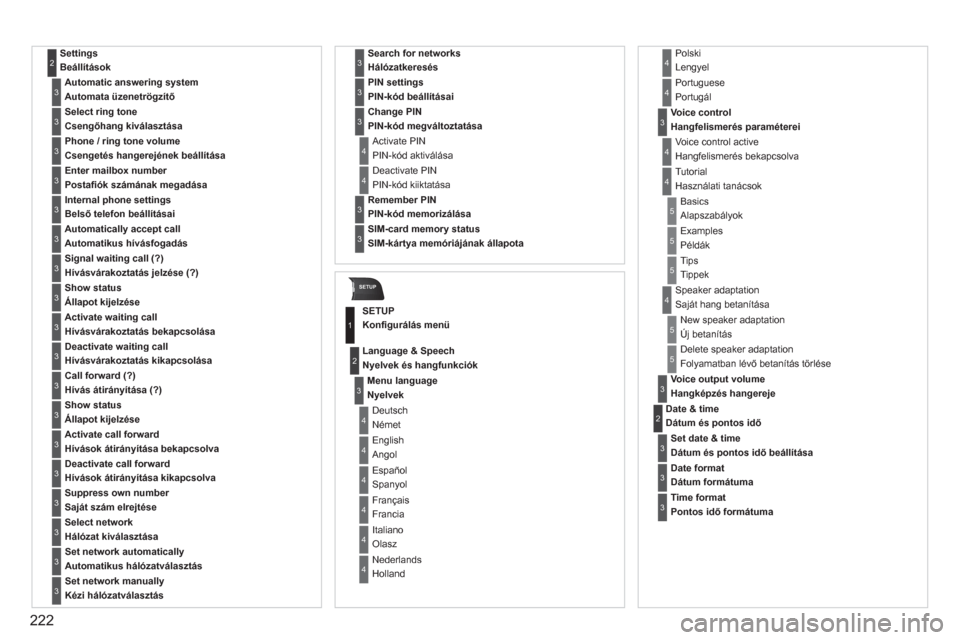 Peugeot 308 CC 2011  Kezelési útmutató (in Hungarian) 222
SETUP
Settings Beállítások2
Automatic answering system Automata üzenetrögzítő3
Select ring tone  
Csengőhangkiválasztása3
Phone / ring tone volume
Csengetés hangerejének beállítása3