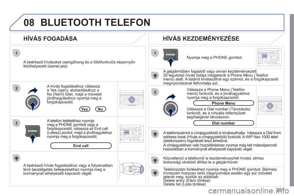 Peugeot 308 CC 2011  Kezelési útmutató (in Hungarian) 251
08
1
3 2
2 1
   
A hívás fogadásához válassza a Yes (Igen), elutasításához a
No (Nem) fület, majd a művelet jóváhagyásához nyomja meg a 
forgókapcsolót. 
   
HÍVÁS FOGADÁSA    
