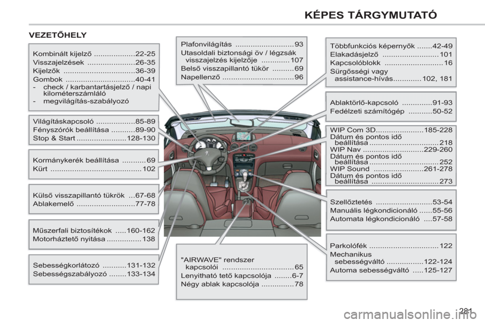 Peugeot 308 CC 2011 Kezelési útmutató (in Hungarian) 281
KÉPES TÁRGYMUTATÓ
VEZETŐHELY
Többfunkciós képernyők .......42-49
Elakadásjelző .......................... 101
Kapcsolóblokk ........................... 16
Sürgősség Peugeot 308 CC 2011 Kezelési útmutató (in Hungarian) 281
KÉPES TÁRGYMUTATÓ
VEZETŐHELY
Többfunkciós képernyők .......42-49
Elakadásjelző .......................... 101
Kapcsolóblokk ........................... 16
Sürgősség
