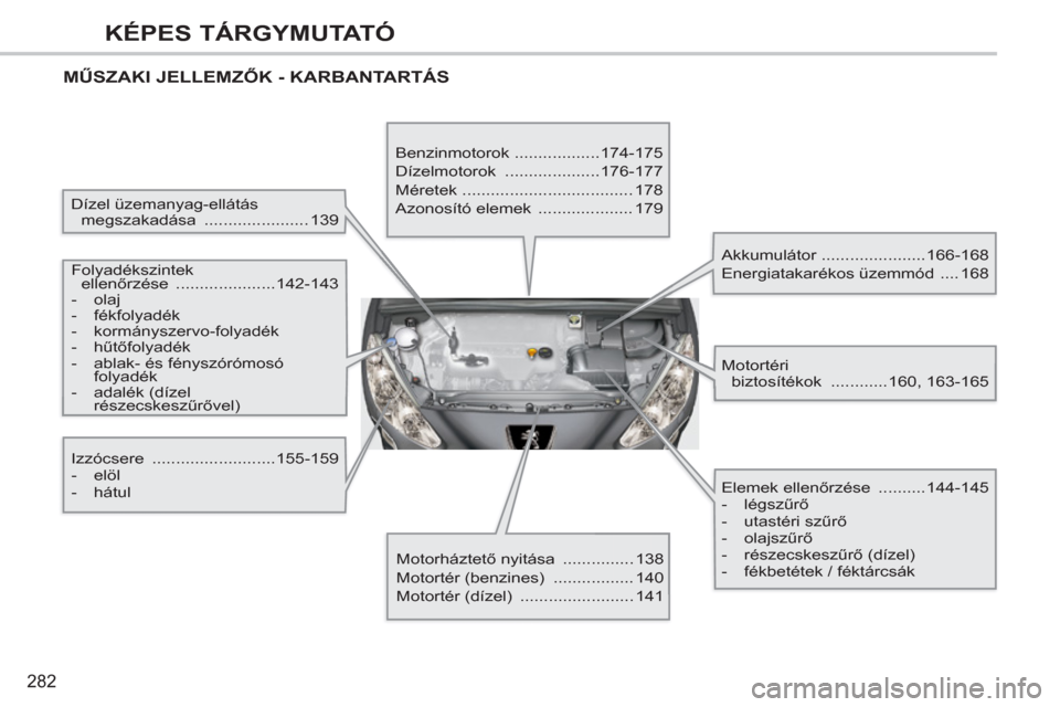 Peugeot 308 CC 2011 Kezelési útmutató (in Hungarian) 282
KÉPES TÁRGYMUTATÓ
MŰSZAKI JELLEMZŐK - KARBANTARTÁS
Dízel üzemanyag-ellátás
megszakadása ...................... 139
Folyadékszintek
ellenőrzése .................... Peugeot 308 CC 2011 Kezelési útmutató (in Hungarian) 282
KÉPES TÁRGYMUTATÓ
MŰSZAKI JELLEMZŐK - KARBANTARTÁS
Dízel üzemanyag-ellátás
megszakadása ...................... 139
Folyadékszintek
ellenőrzése ....................