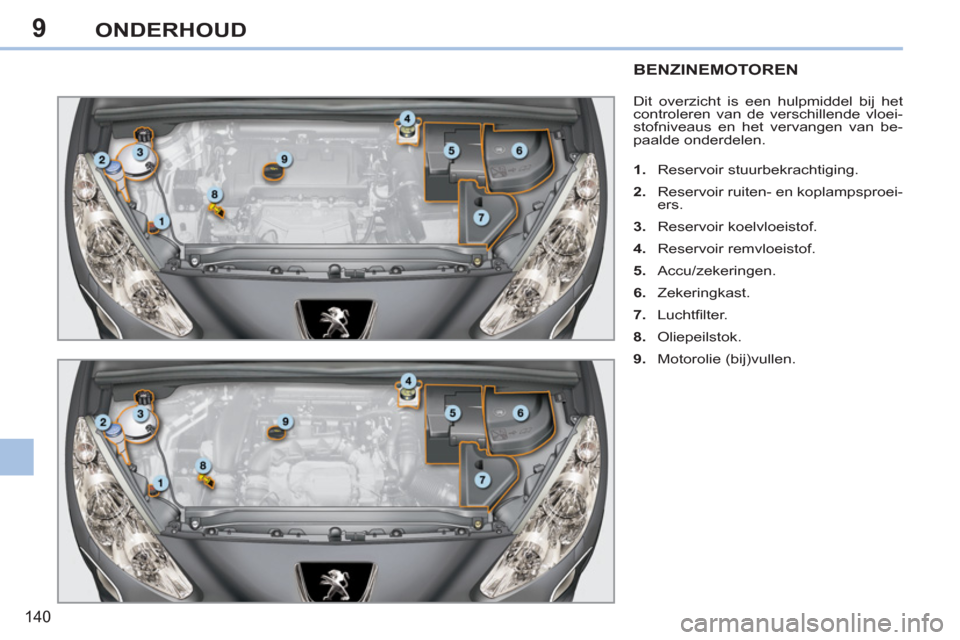 Peugeot 308 CC 2011  Handleiding (in Dutch) 9
140
ONDERHOUD
   
 
 
 
 
 
 
 
 
 
BENZINEMOTOREN
 
Dit overzicht is een hulpmiddel bij het 
controleren van de verschillende vloei-
stofniveaus en het vervangen van be-
paalde onderdelen. 
   
 
1